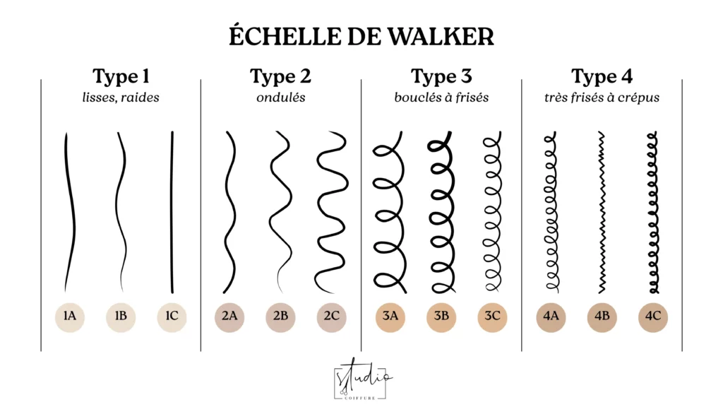 Échelle Walker cheveux Studio Coiffure