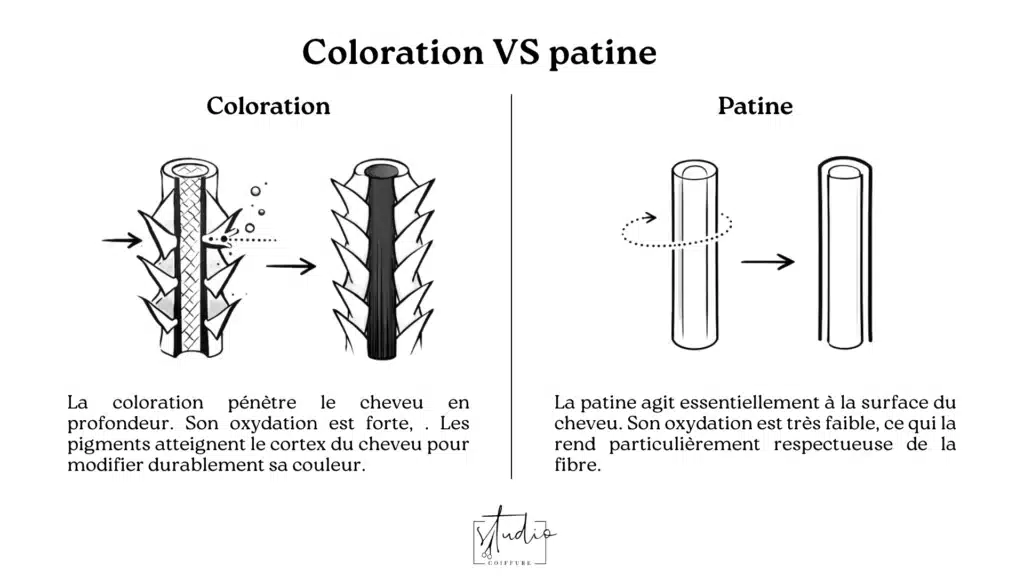 Coloration VS patine cheveux différence